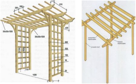 DIY로 만드는 장미 등반 지지대