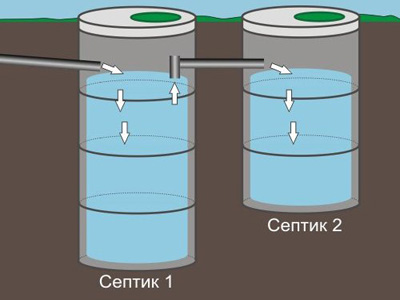 여름 별장에 가장 적합한 정화조는 무엇입니까?
