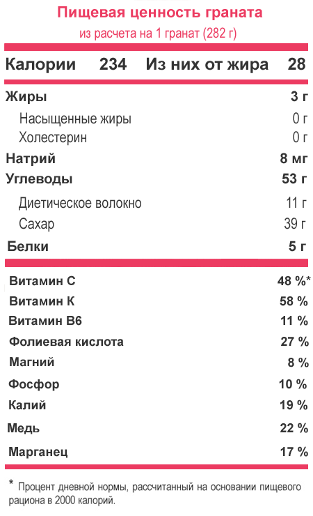 석류의 성분 및 칼로리 함량